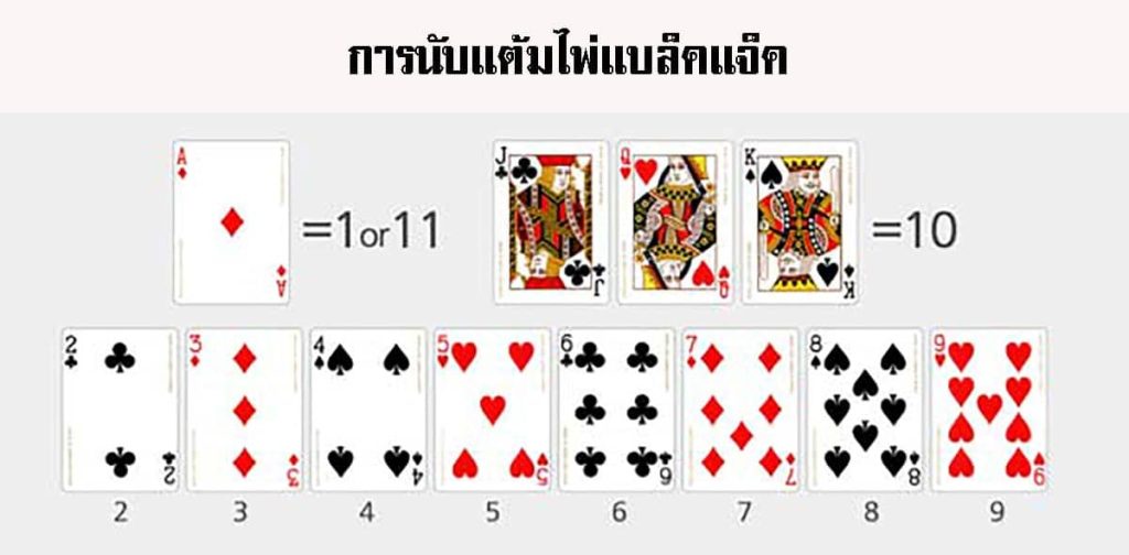 BlackJack นับแต้มอย่างไร